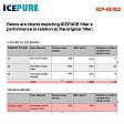 Icepure Filtre à air adapté à Bauknecht Microban HYG001 / 481248048173
